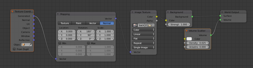 protoplanetary world material